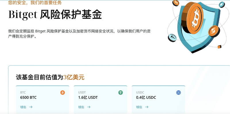 衍生品起家,控股 BitKeep, Bitget 如何崛起自成生态?