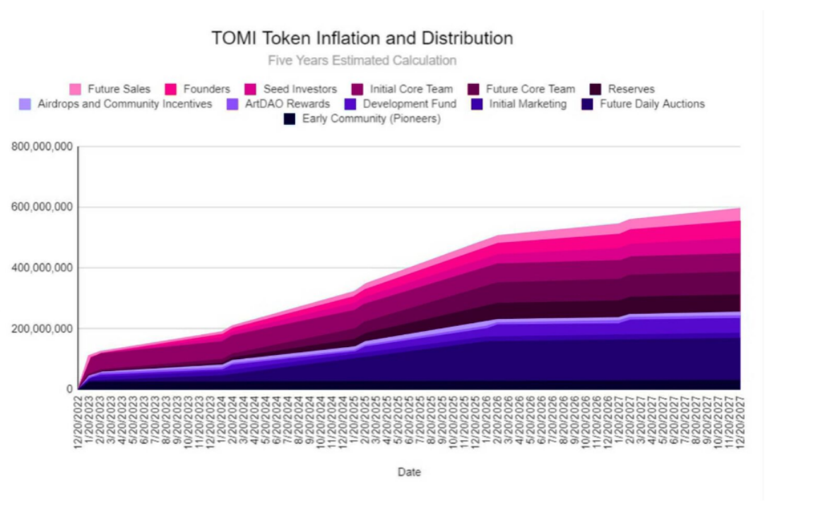 一文了解融资4000万美元追求网络自由的去中心化匿名项目Tomi