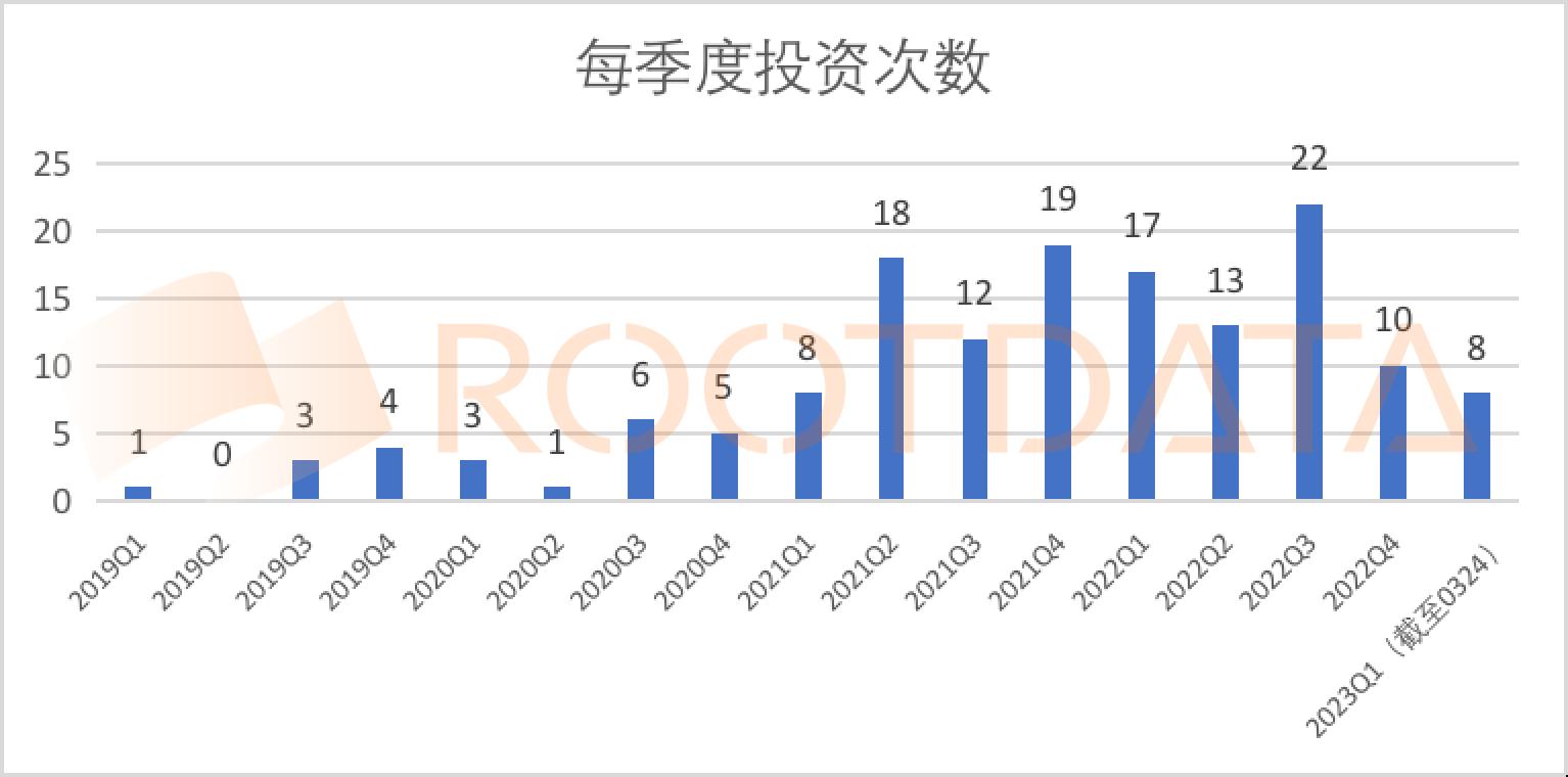 RootData：深入解析 Hashkey Capital 的投资偏好与策略