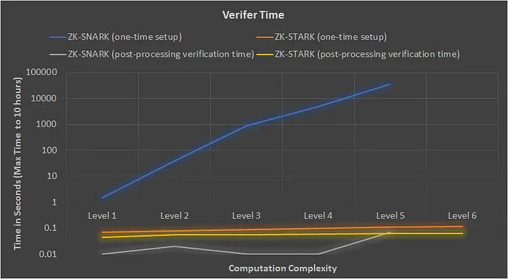 starknet