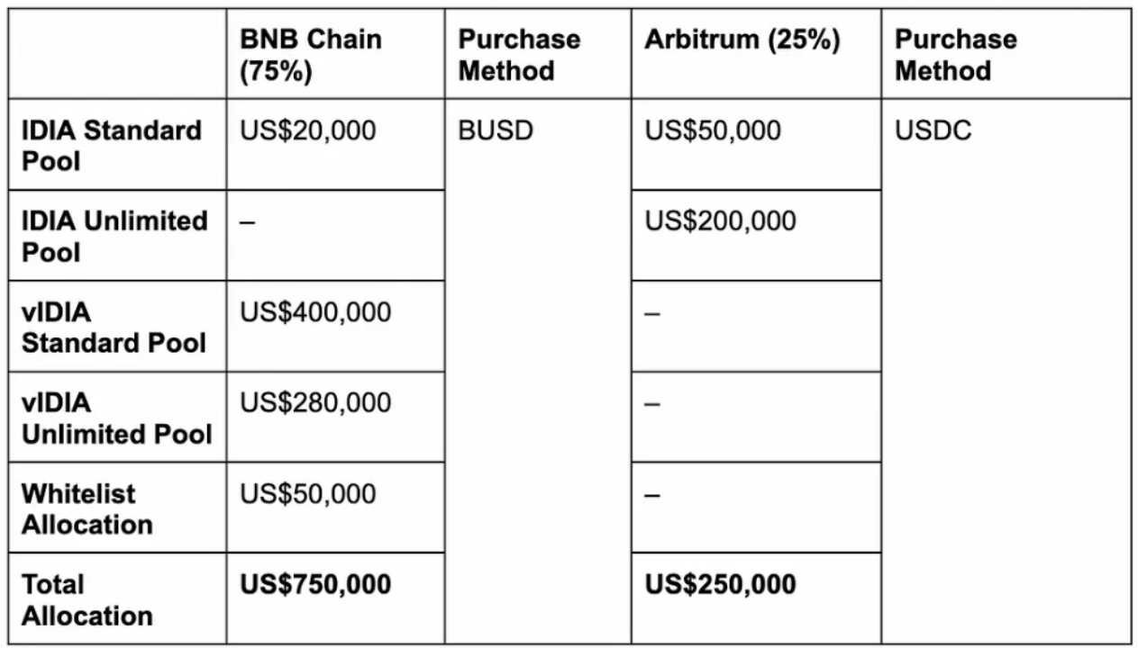 一文读懂多链DEX聚合器Arken Finance | veDAO研究院