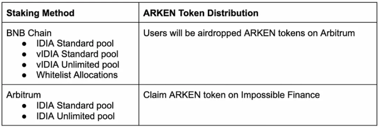 一文读懂多链DEX聚合器Arken Finance | veDAO研究院