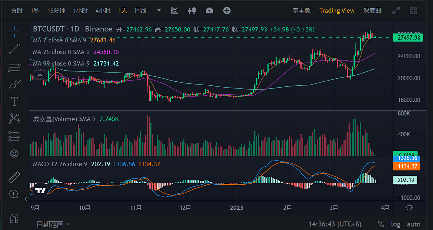 JZL Capital:存量资金博弈,市场震荡