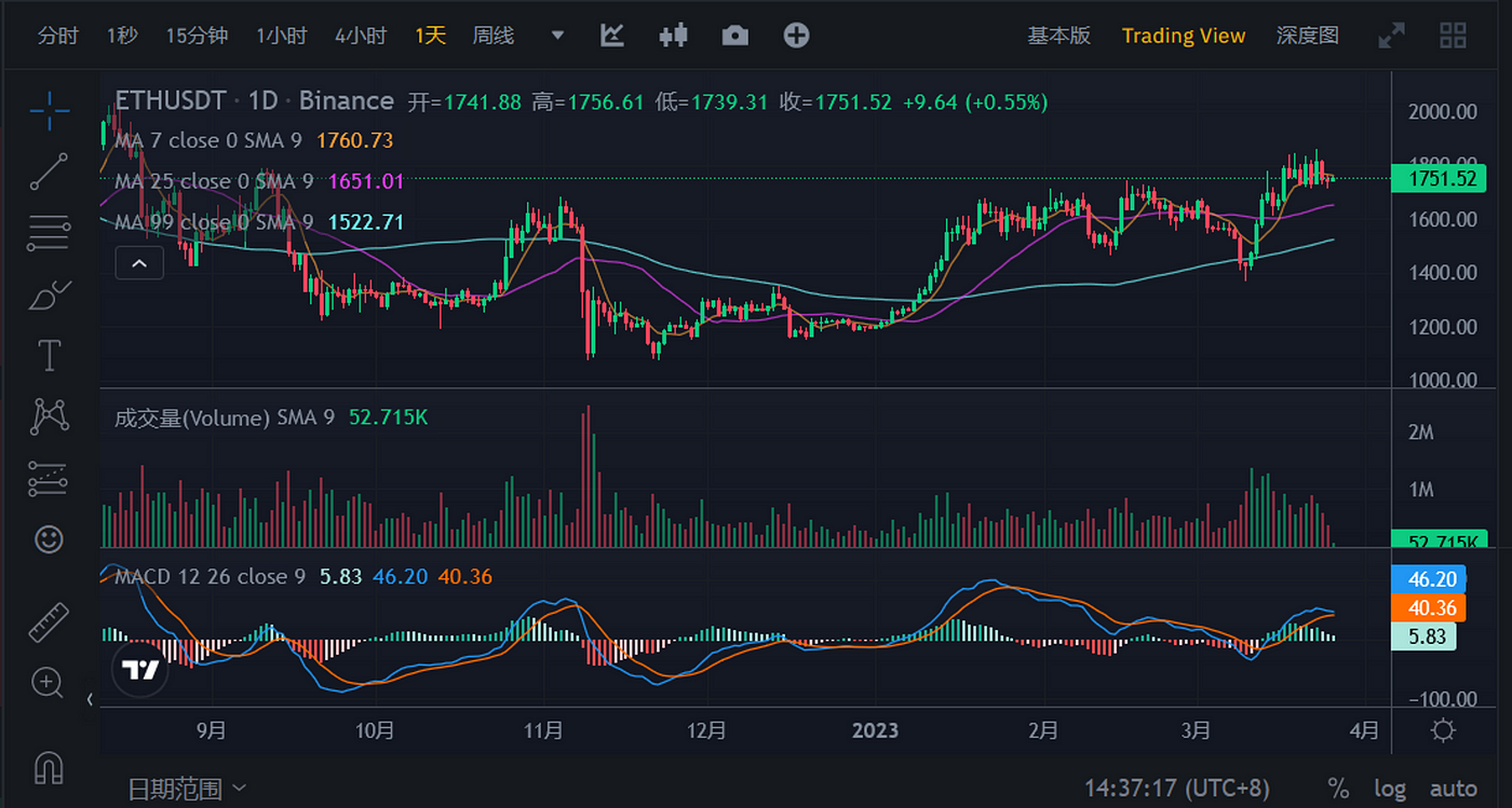 JZL Capital:存量资金博弈,市场震荡