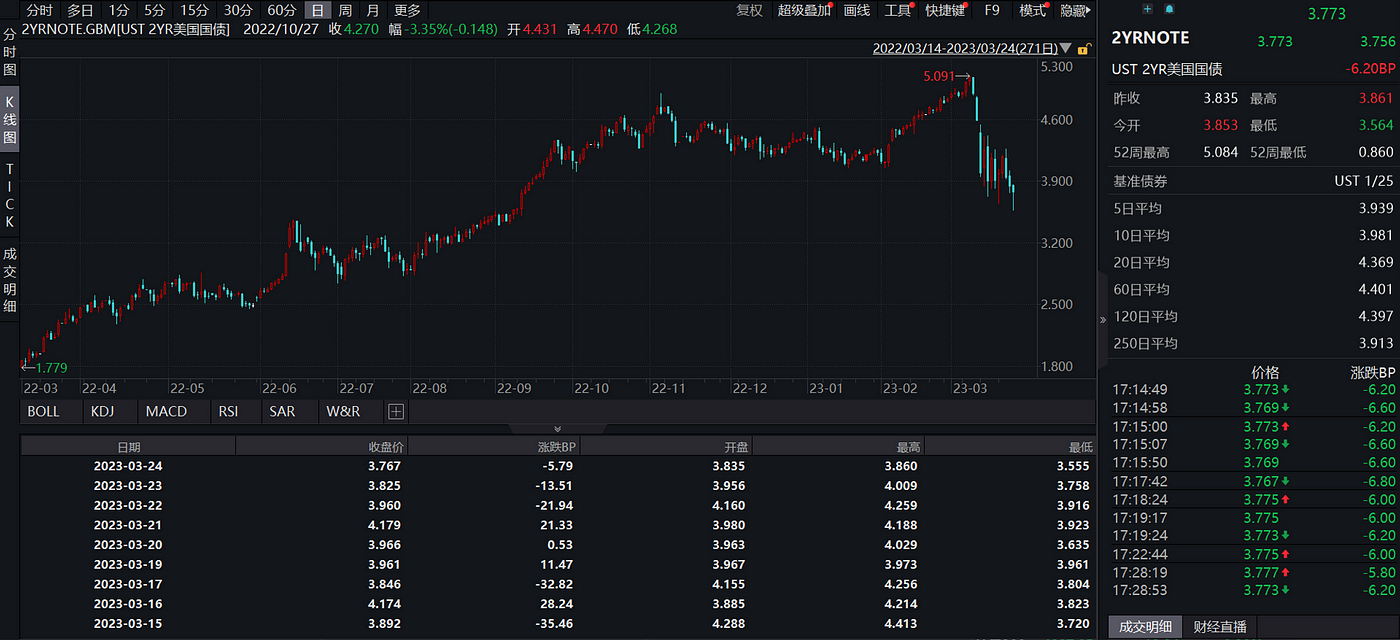 JZL Capital:存量资金博弈,市场震荡