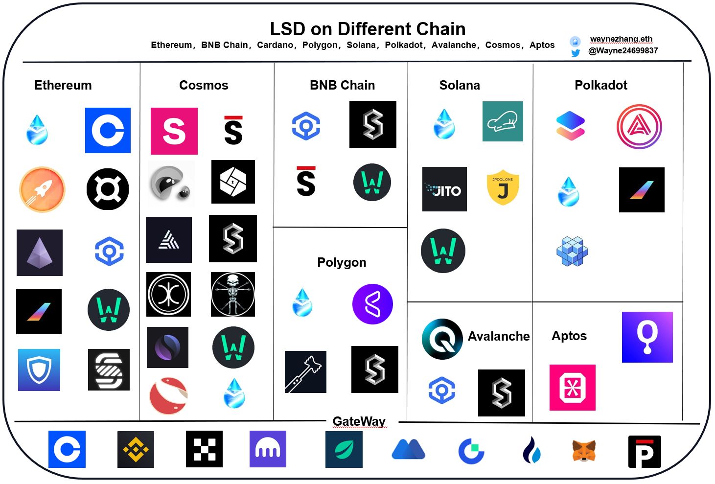 LSD