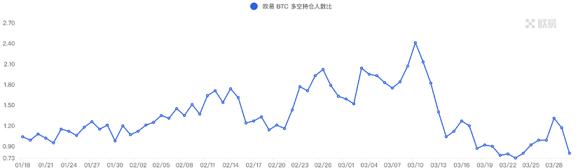 Foresight Ventures：市场延续强势，空投热度再起