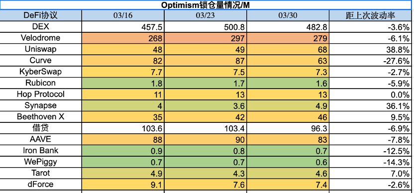 Foresight Ventures：市场延续强势，空投热度再起