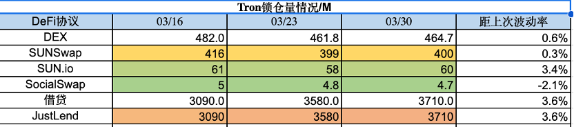 Foresight Ventures：市场延续强势，空投热度再起