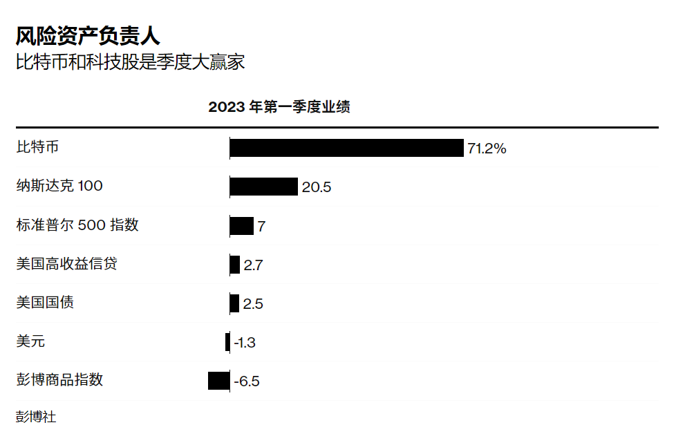 比特币