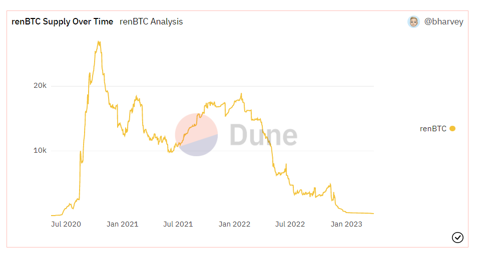 BTCFi席卷而来，BTC生态发展如何？波卡生态又能怎样借助东风？