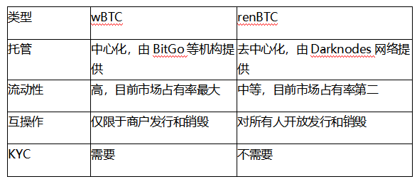 BTCFi席卷而来，BTC生态发展如何？波卡生态又能怎样借助东风？