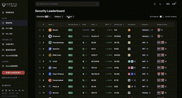 重磅 | CertiK正式推出Skynet for Community!