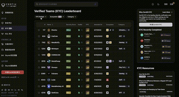 重磅 | CertiK正式推出Skynet for Community!