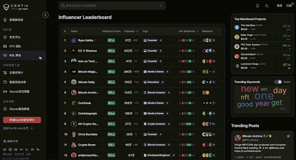 重磅 | CertiK正式推出Skynet for Community!