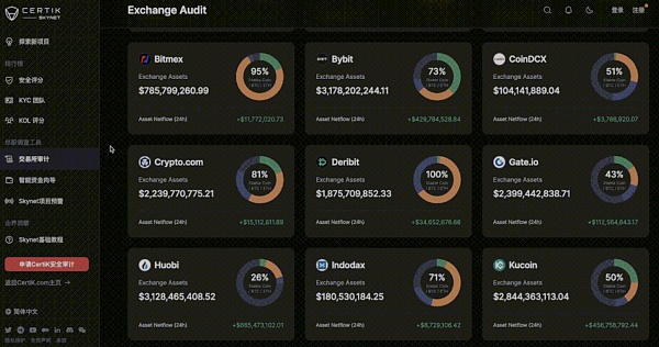 重磅 | CertiK正式推出Skynet for Community!