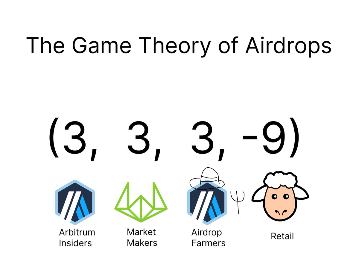 空投