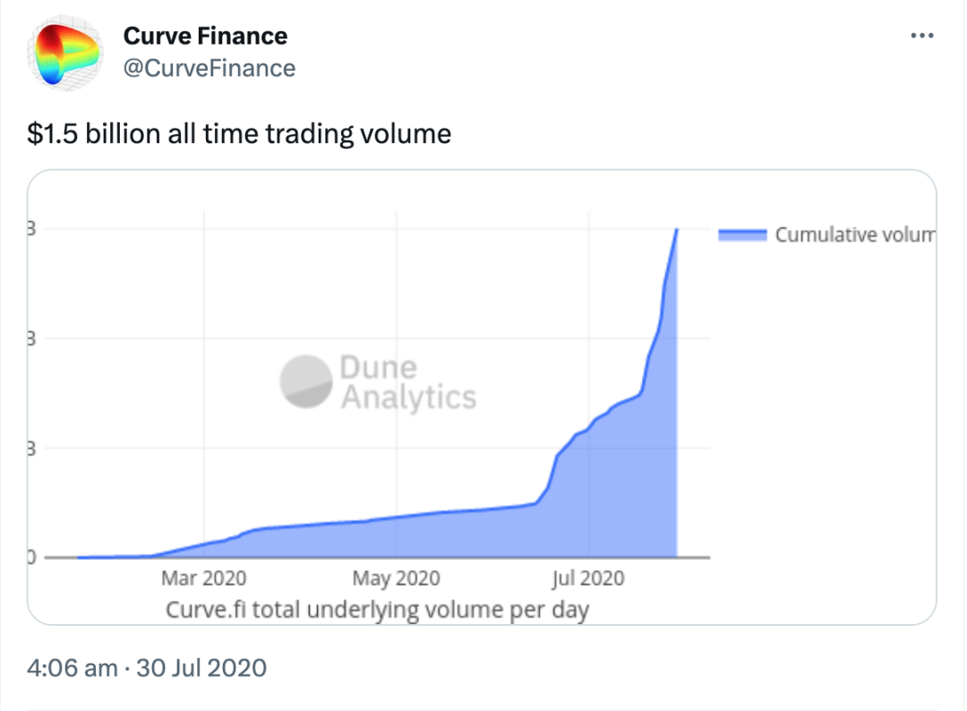 万字解析 Curve 的演进之路:超越代币设计的协议可持续之道
