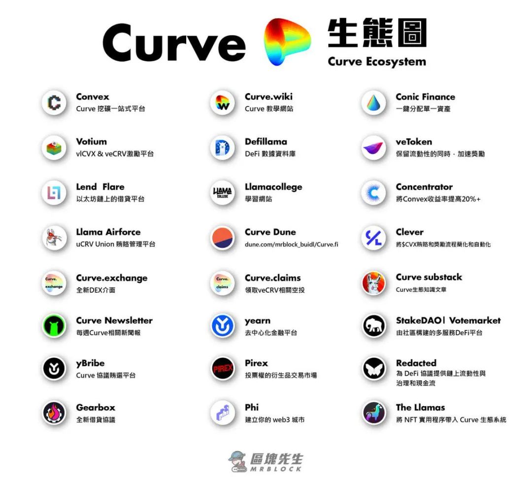 万字解析 Curve 的演进之路:超越代币设计的协议可持续之道