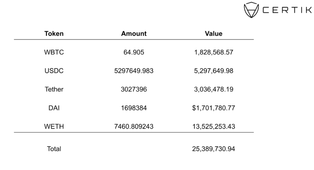超2500万美元被盗！MEV 机器人漏洞事件分析