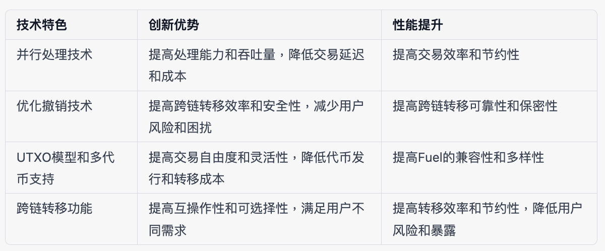 MarsBit专栏精选