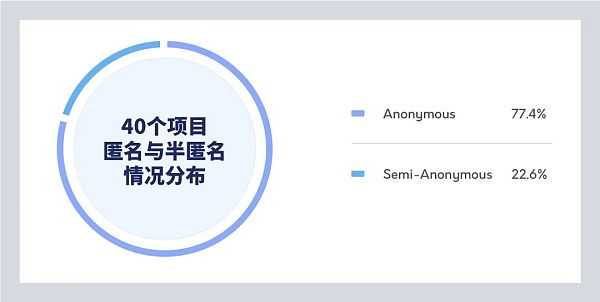 【研究报告】大多使用N某网站,项目平均不超N天:40个跑路项目,给我们什么启示?