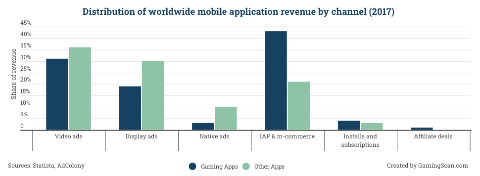 source: https://www.gamingscan.com/gaming-statistics/