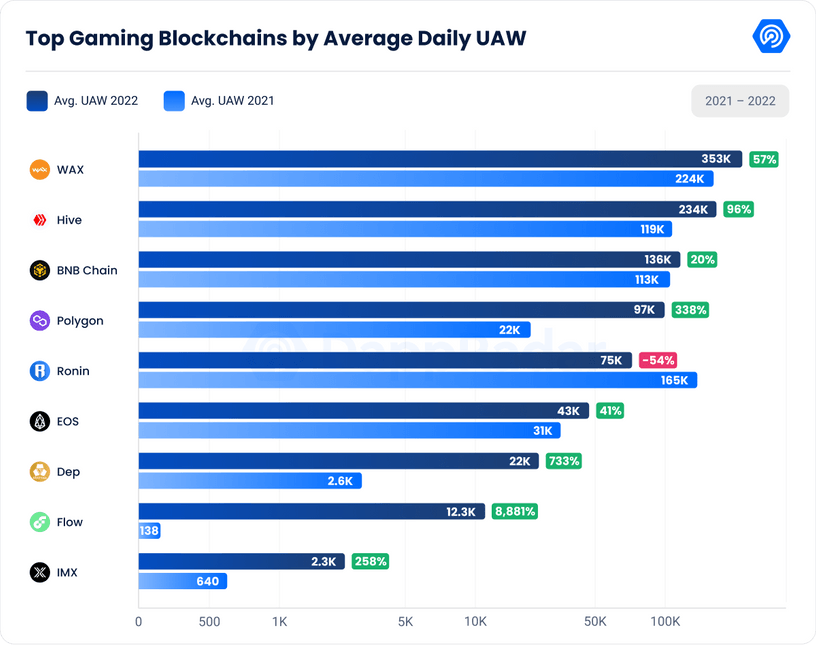 source: dappradar