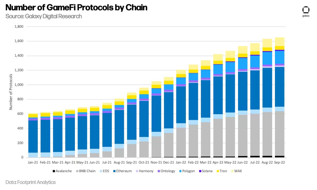 source: Galaxy Digital Research
