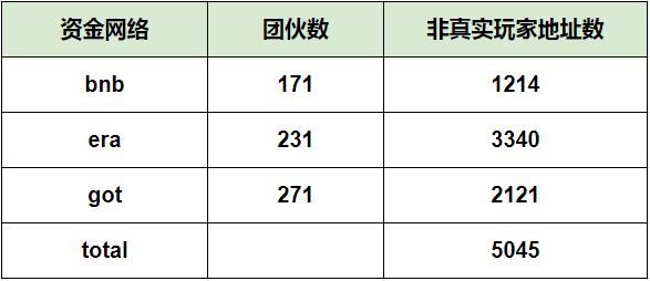 为何掌握游戏玩家数据分析如此重要