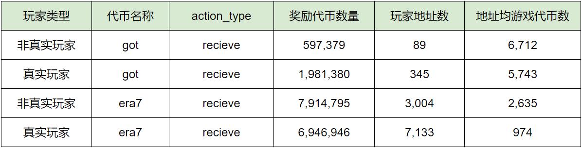 为何掌握游戏玩家数据分析如此重要