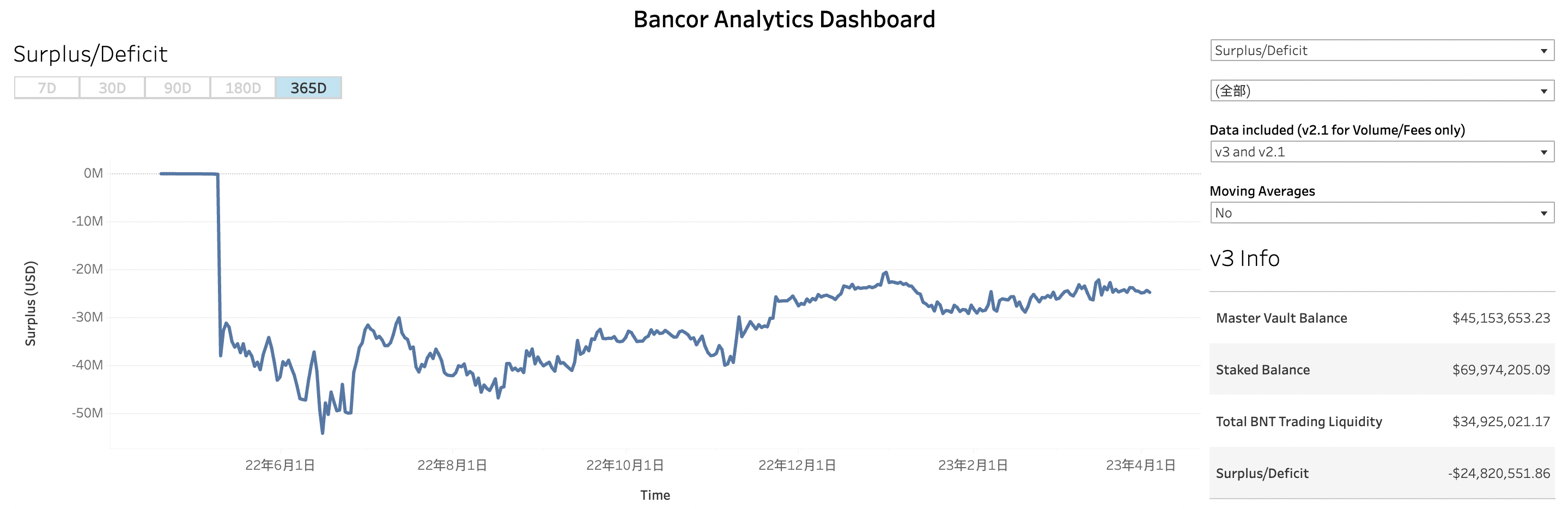 Bancor