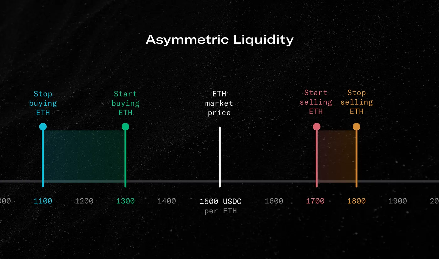 Bancor