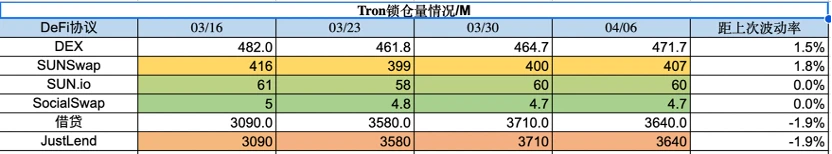 公链