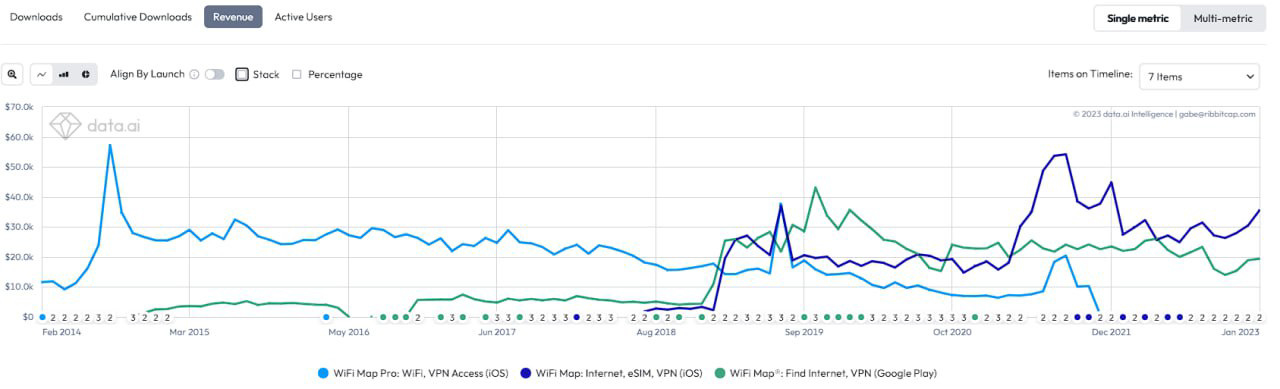 详解DeWi项目 WiFi Map：1.5亿用户的App搭上了Web3的列车