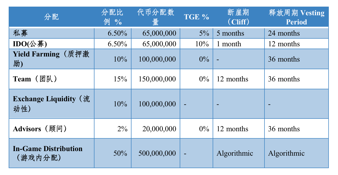 深入解读即将预售的火热链上游戏代币:MBLK | veDAO研究院