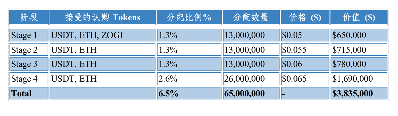 深入解读即将预售的火热链上游戏代币:MBLK | veDAO研究院