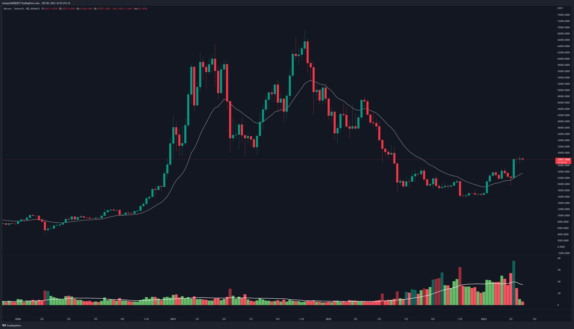 JZL Capital: 加密市场持续震荡,资金小幅流入
