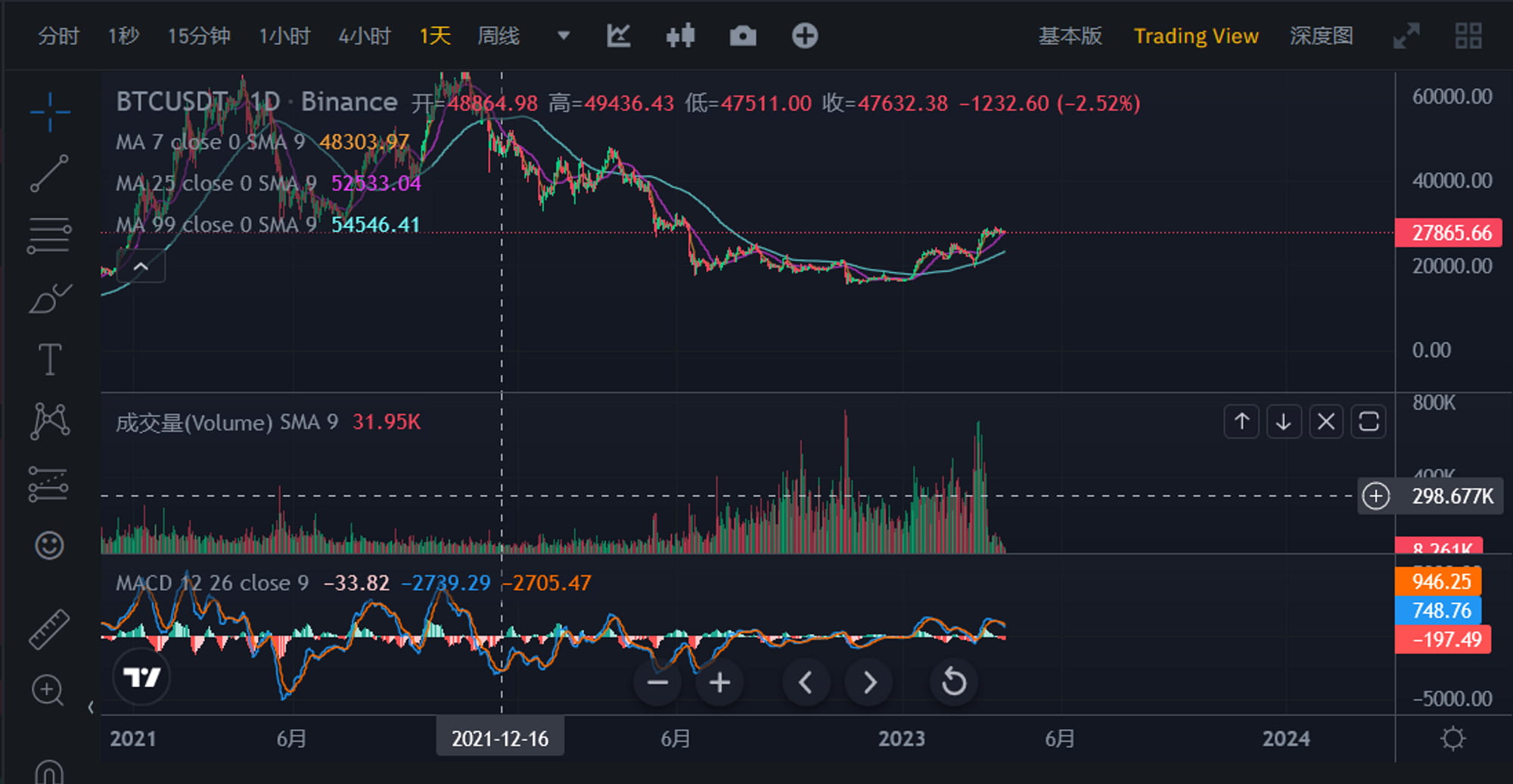 JZL Capital: 加密市场持续震荡,资金小幅流入