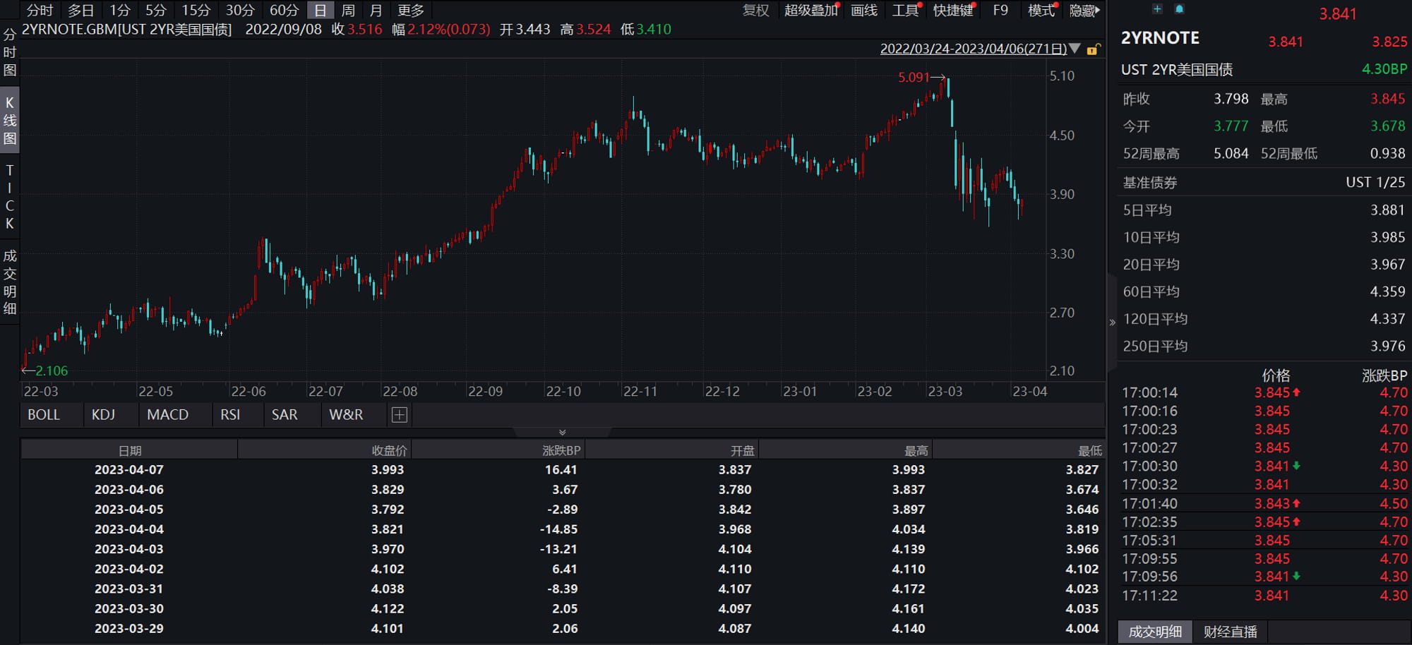JZL Capital: 加密市场持续震荡,资金小幅流入