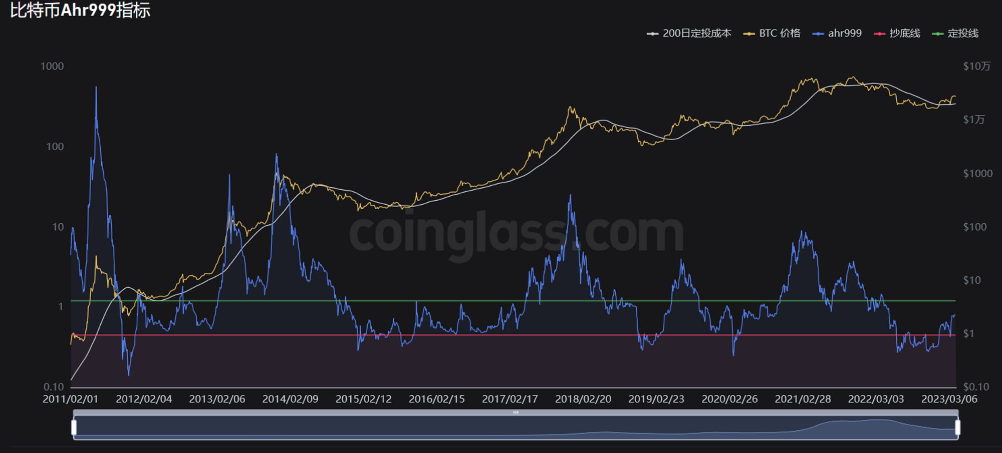 JZL Capital: 加密市场持续震荡,资金小幅流入