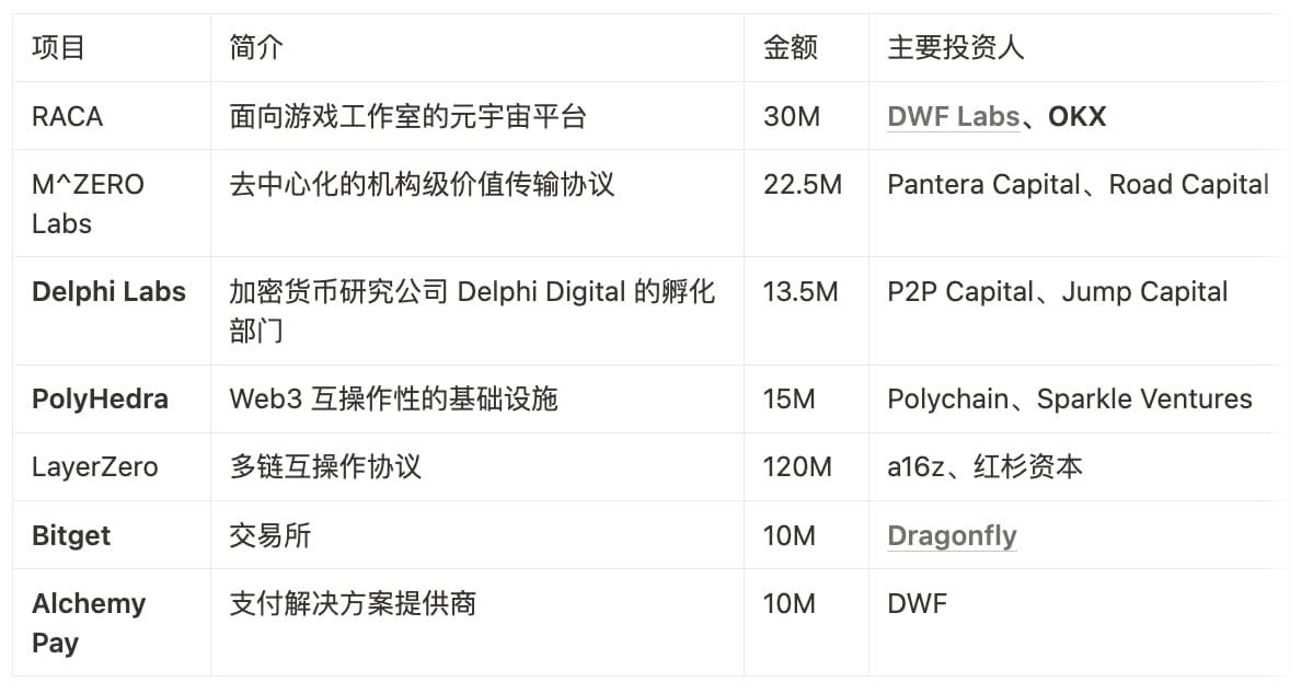 JZL Capital: 加密市场持续震荡,资金小幅流入