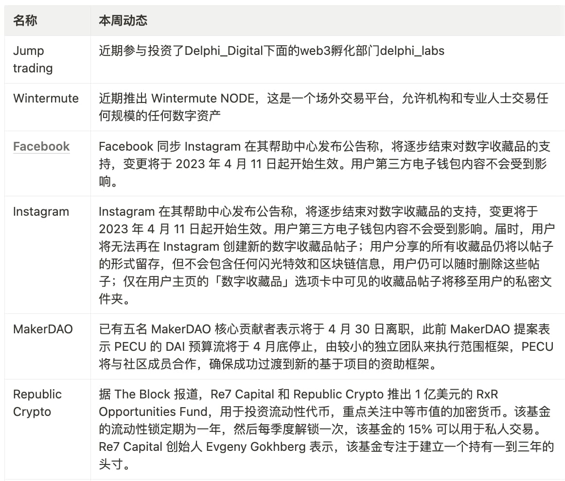 JZL Capital: 加密市场持续震荡,资金小幅流入