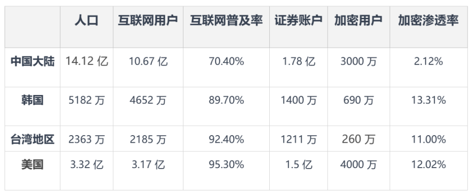 韩国