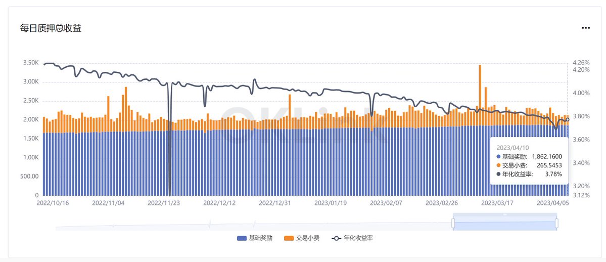 长推：从数据角度分析上海升级的影响