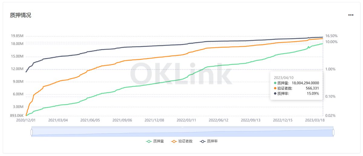 长推：从数据角度分析上海升级的影响