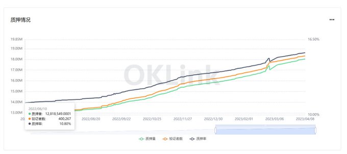 长推：从数据角度分析上海升级的影响