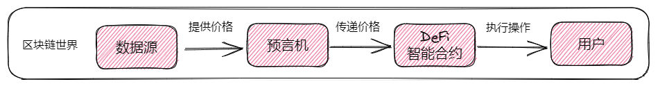 Pyth V2：喂价模式的关键转变，跨链和多场景支持后暴涨的产品力