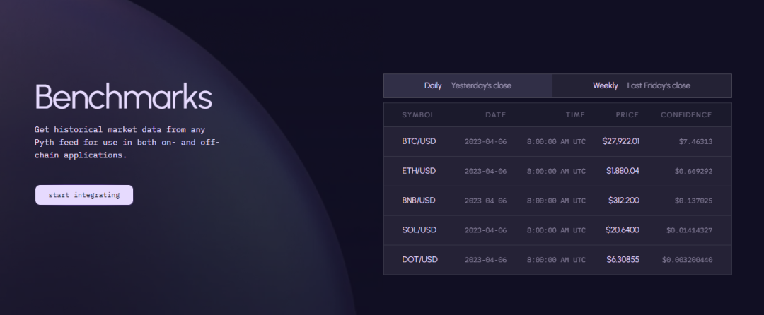 Pyth V2：喂价模式的关键转变，跨链和多场景支持后暴涨的产品力