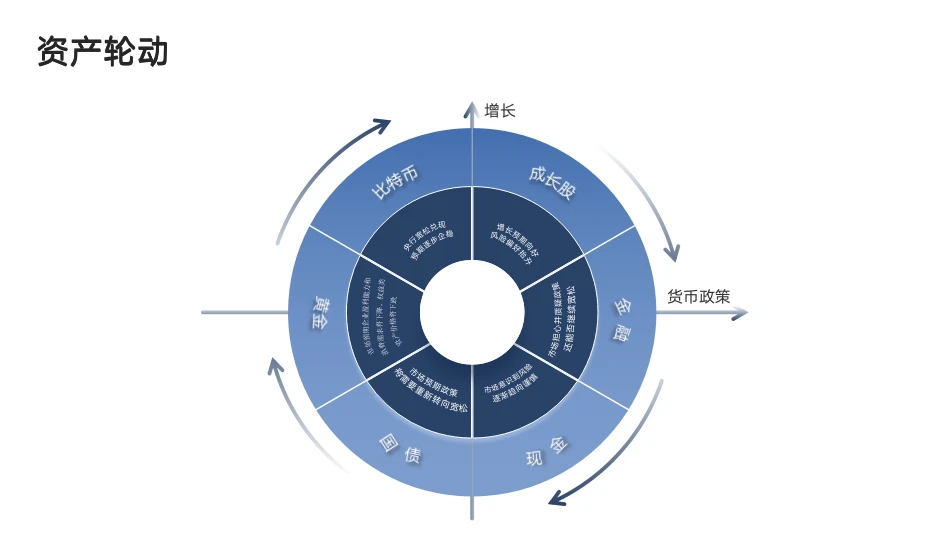 LD Capital US 联创 Joy Lou：新宏观范式下的Crypto资产价值修复